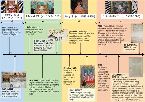 the tudors archives